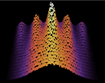 The phonons distribution is complex and then simplifies