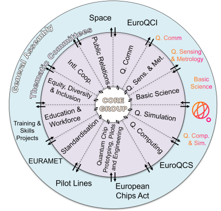 The structure of the Quantum Coordination Board. 