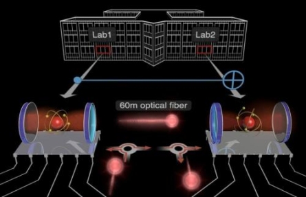 This picture shows the two qubit modules that have been interconnected to implement a basic quantum computation over a distance of 60 meters.