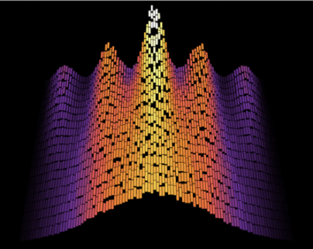 The phonons distribution is complex and then simplifies