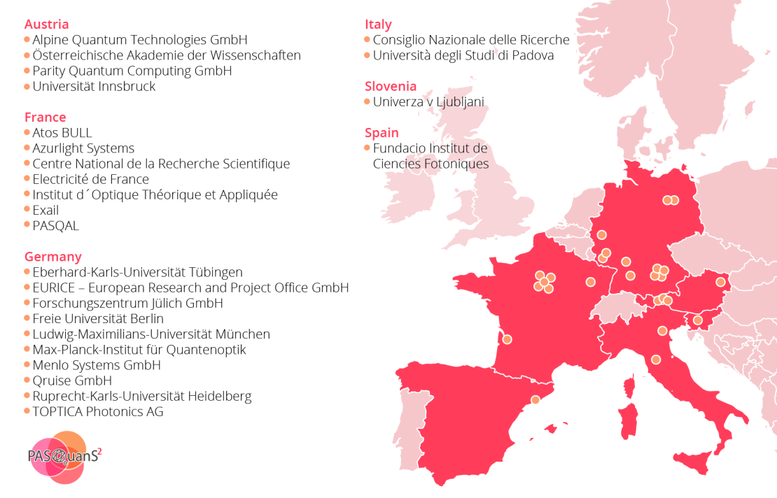Map of PASQuanS2 25 partners across Europe