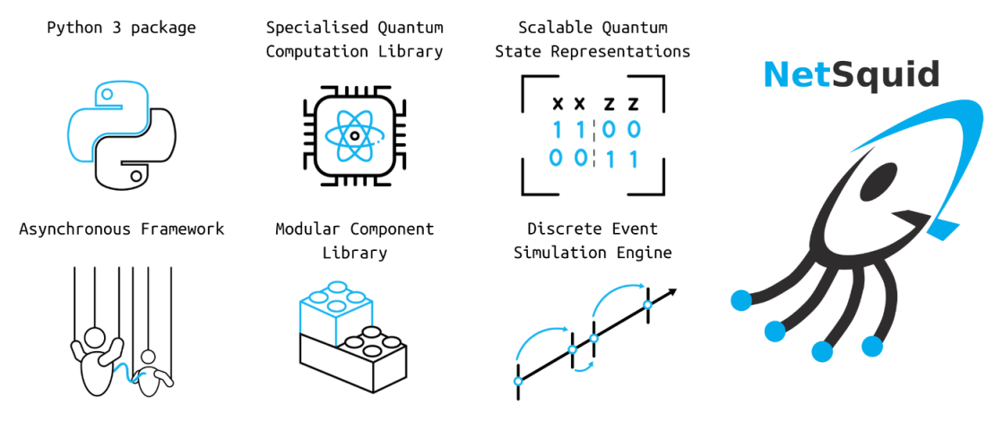 Some of the key features of the NetSquid simulation tool package. See the Netsquid website for more information.