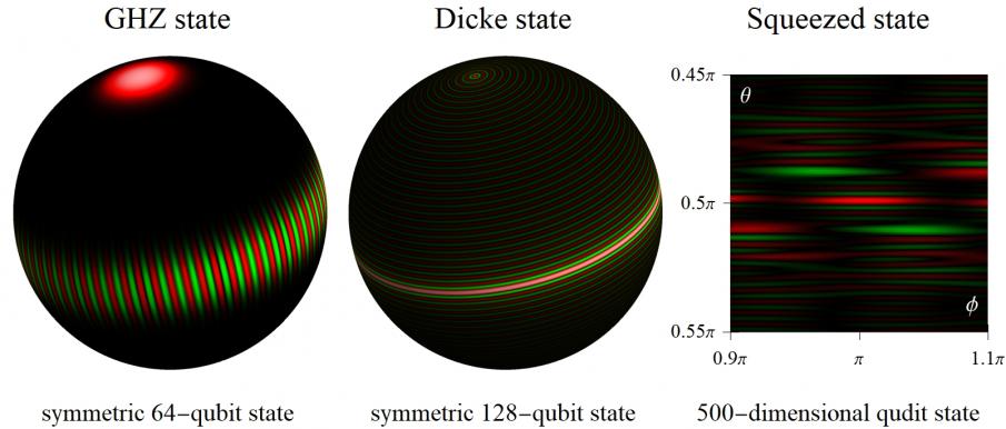 Caption: Numerically computed Wigner functions (for more details, see Figure 2 of the publication).